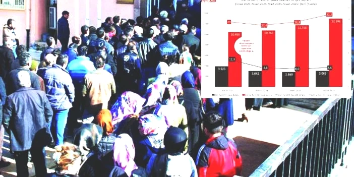 İşsizlikte büyük rekor: Pandemide bile bu kadar değildi